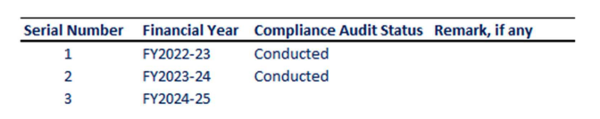 Statutory Compliance